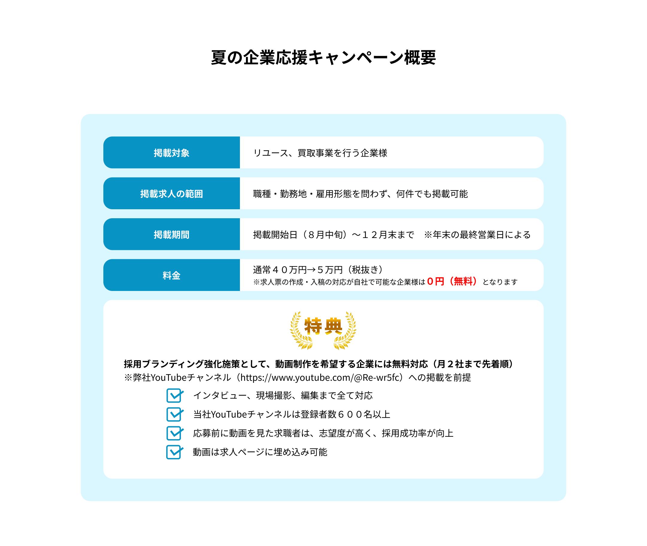 リソコース・リユーズ