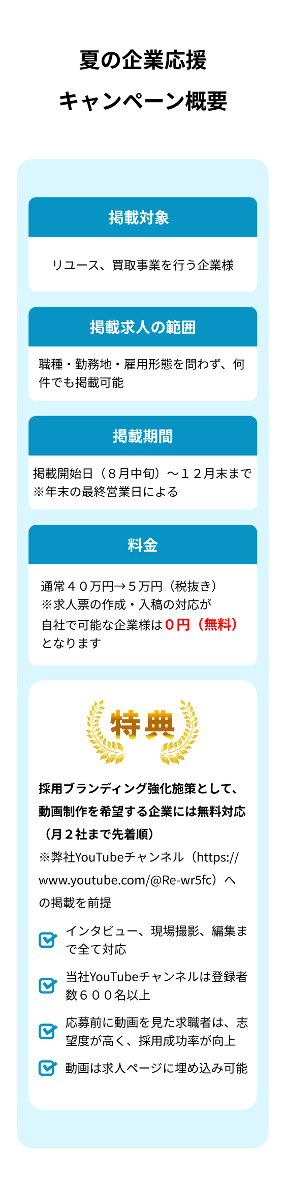 リソコース・リユーズ