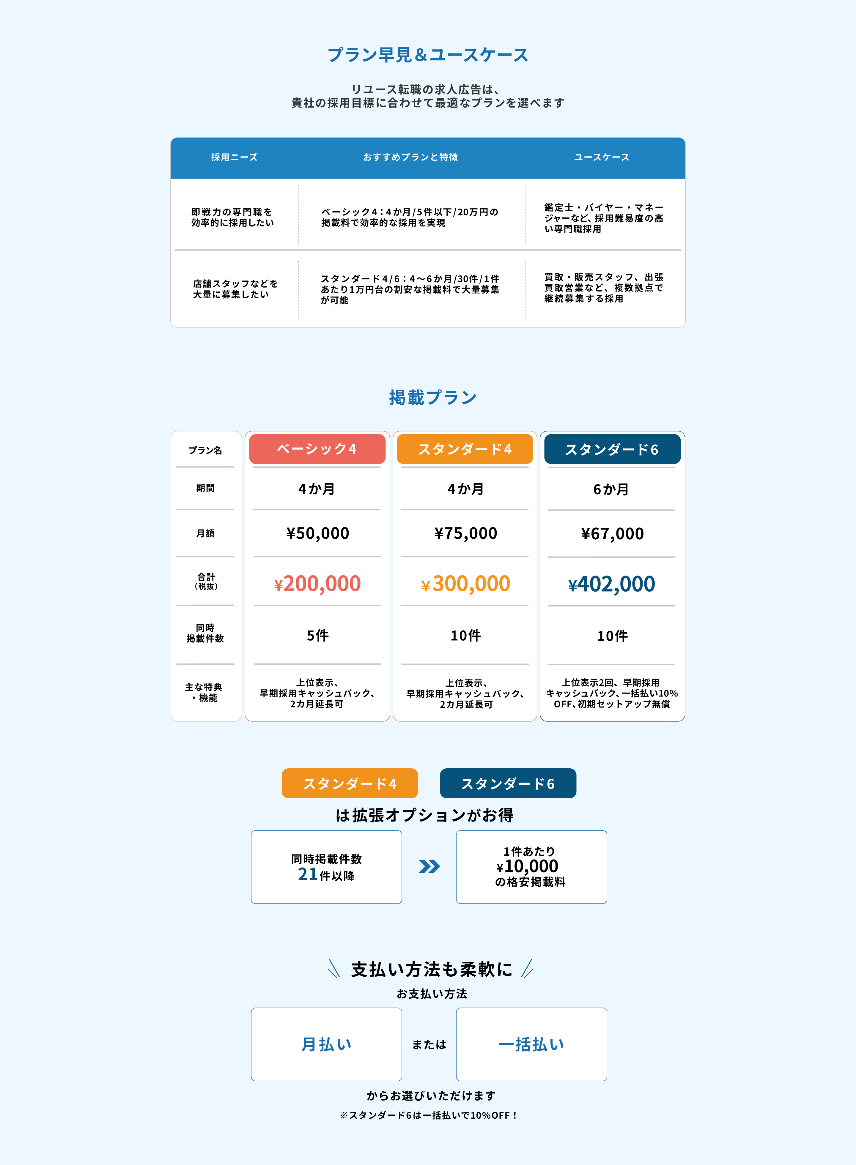 プラン早見・ユースケース