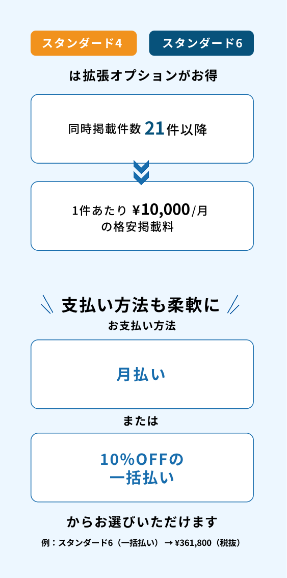 リソコース・リユーズ