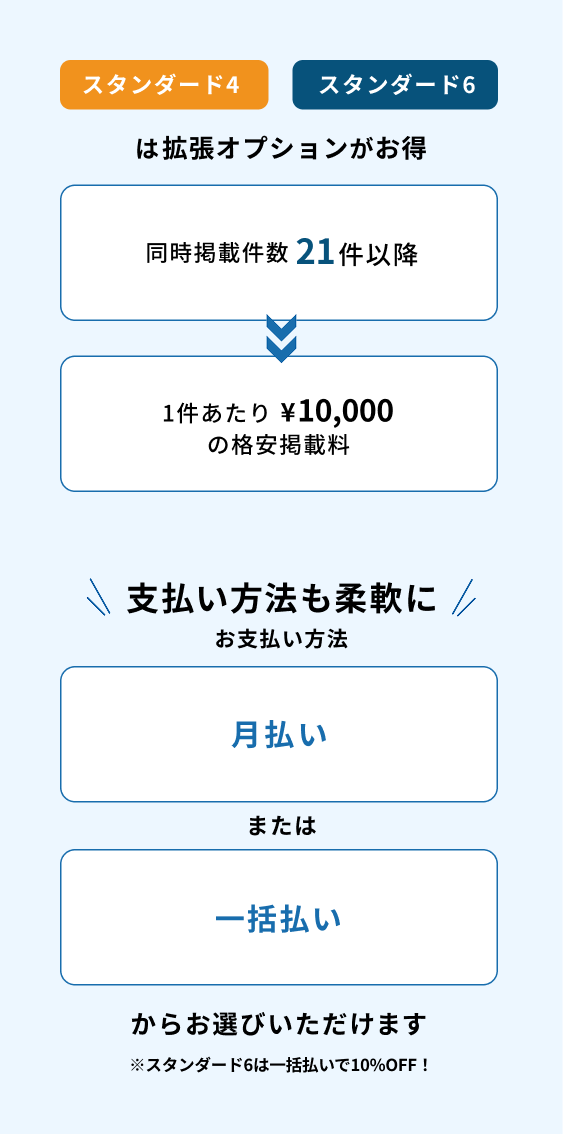 拡張オプションがお得