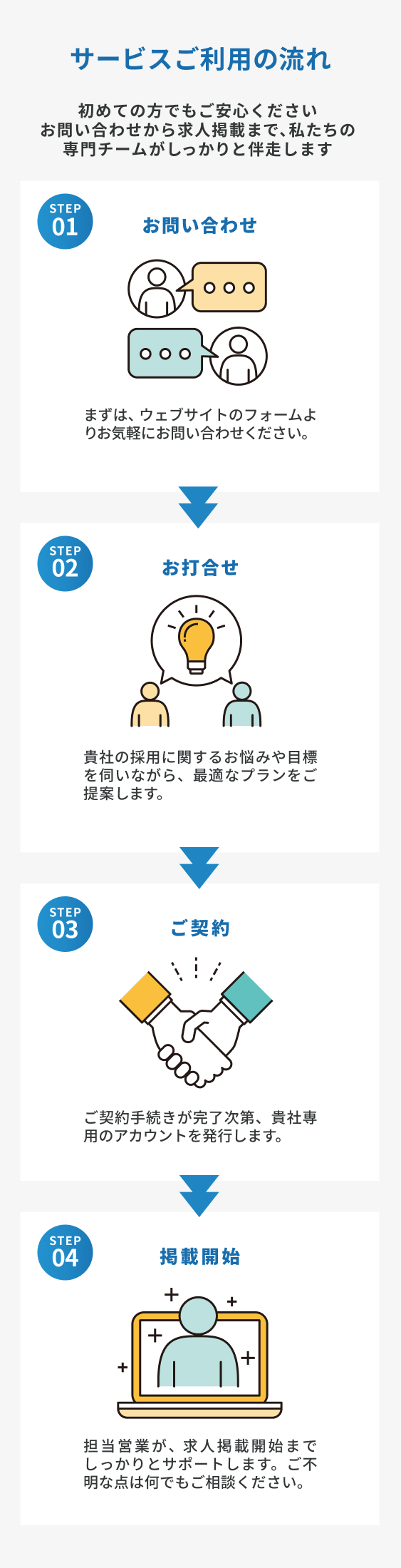 サービスご利用の流れ