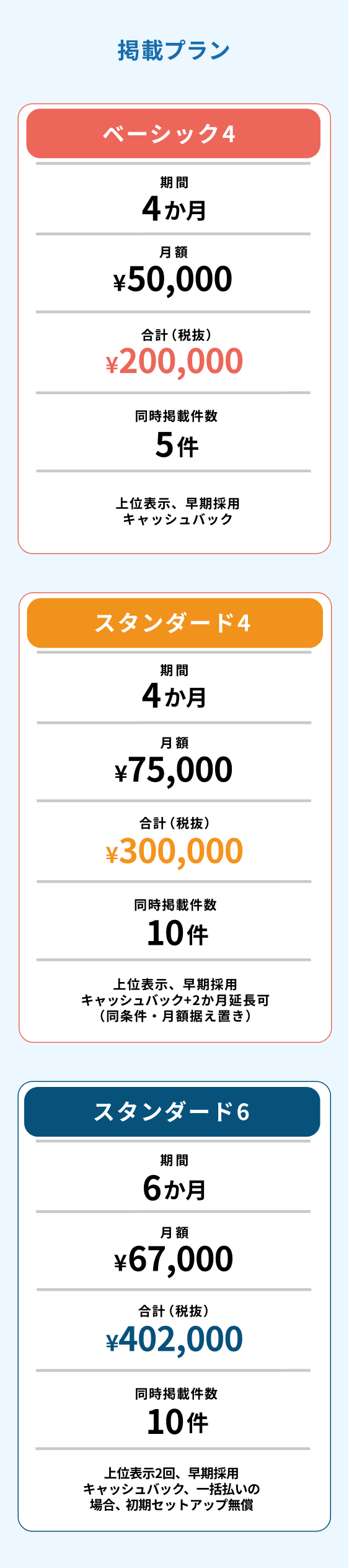 リソコース・リユーズ