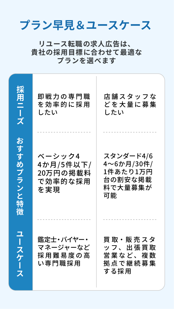 プラン早見・ユースケース