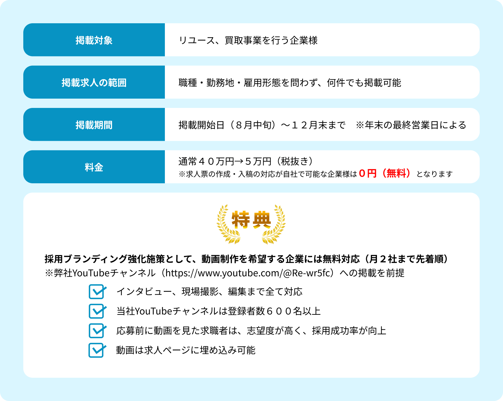 キャンペーン概要