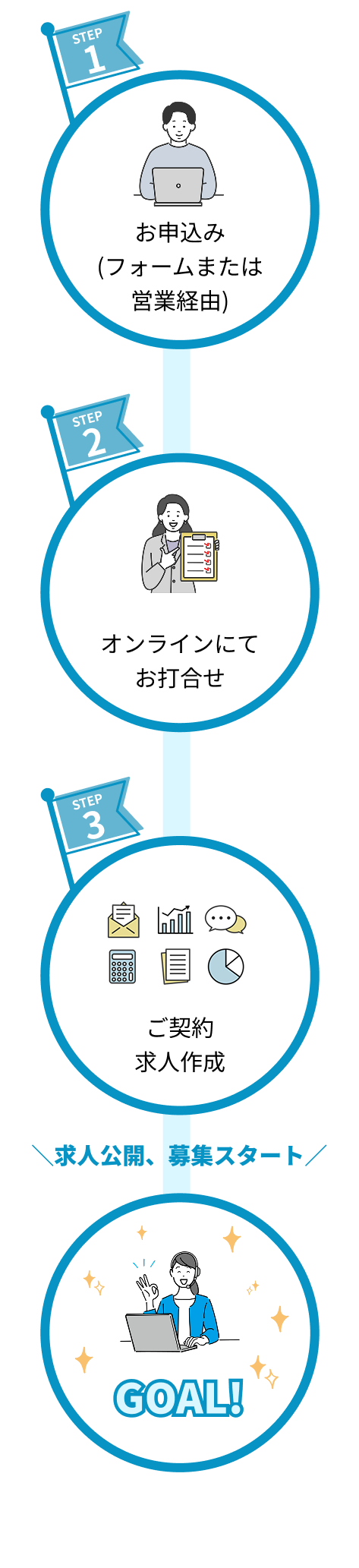 流れ詳細（SP）