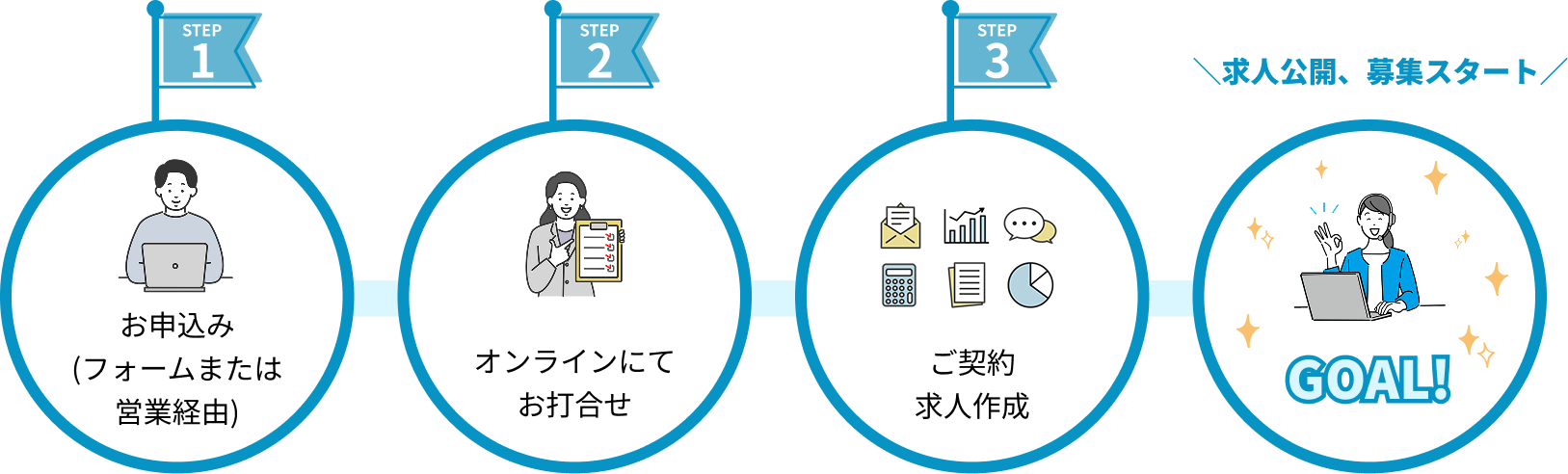 流れ詳細